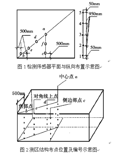 夏季大体积混凝土施工方案_secret 2