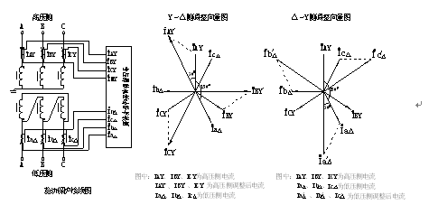 变压器差动保护调试方法分析