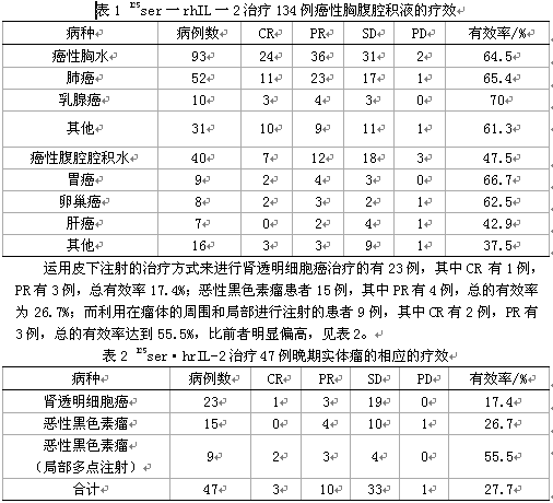 【摘 要】目的:通过多中心临床对照研究,对重组人白细胞介素-2(125