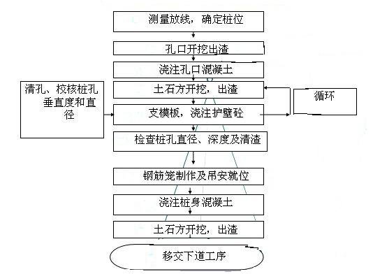 浅析民用建筑地基基础和桩基础土建施工技术