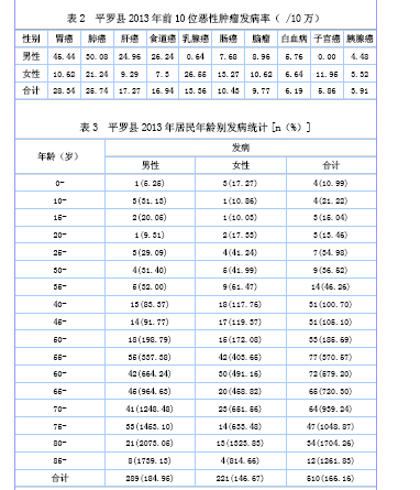 平罗县的人口_平罗县城关镇图片(2)