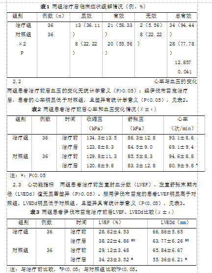 伊伐布雷定治疗慢性收缩性心力衰竭的临床疗效观察