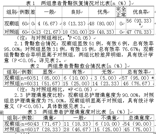 愈合简谱_伤口愈合图片(3)