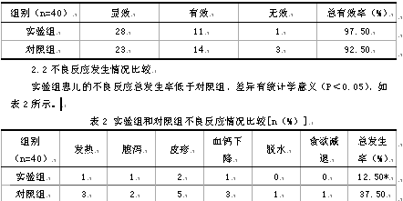 优于对照组,两组相比,差         新生儿黄疸作为新生儿期常见的症状