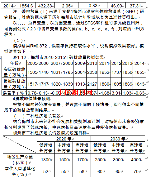 单位gdp碳排放量