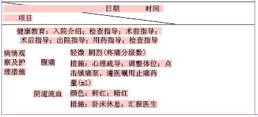 关于自制床头表格式护理记录单在优质护理服务中应用体会的毕业论文模板范文