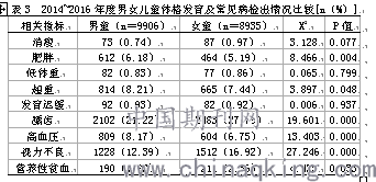 人口素质指标_人口素质全面提高 就业人员稳步增加(2)