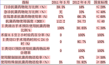 关于临床药师在医院中的作用的专升本毕业论文范文