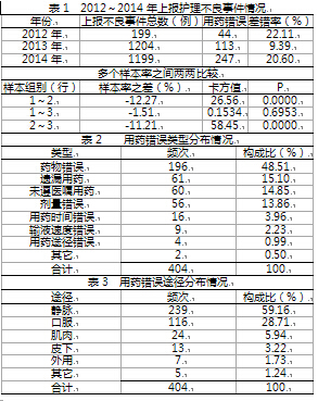 南宁市人口统计年鉴_南宁市统计局统计执法证持有人员信息.(2)