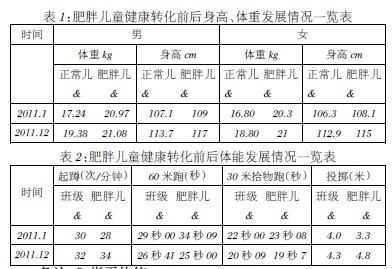 幼儿观察记录与分析