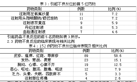 药品不良反应上报制度_药物不良反应报告制度_药物不良反应处理流程