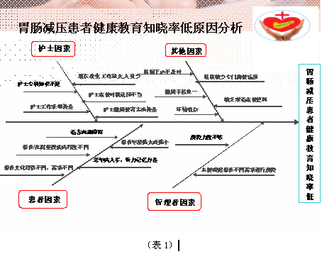 胃肠减压教案