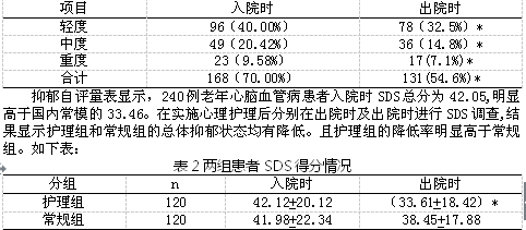 老年人口功能状态的评估_人口普查