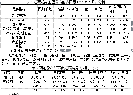 妊娠期高血压危险因素及对妊娠结局影响分析