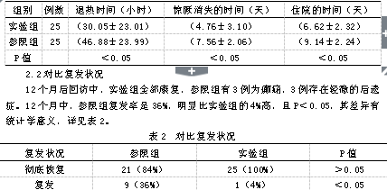 小儿上呼吸道感染致高热惊厥的急救与治疗