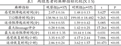 目的:对罗哌卡因在腰麻-硬膜外联合阻滞麻醉(csea)的效果进行分析探讨