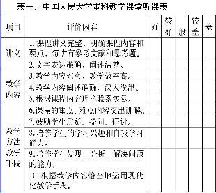 听课评语