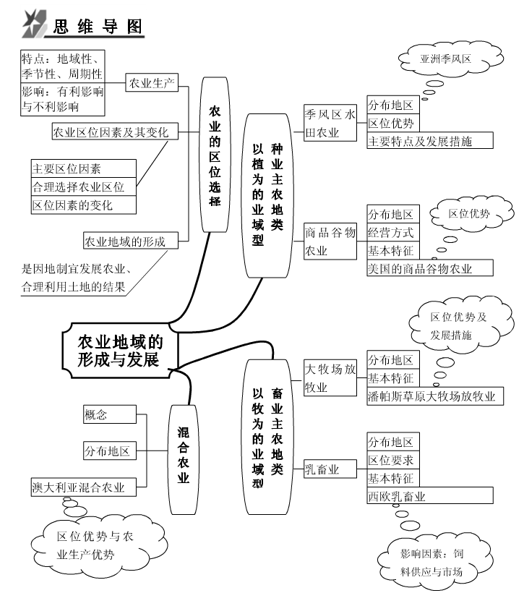 高中地理毕业论文题目与新课标高中地理教学导学案的设计应用相关高中