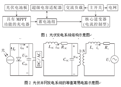 光伏并网发电系统对电网的影响研究综述