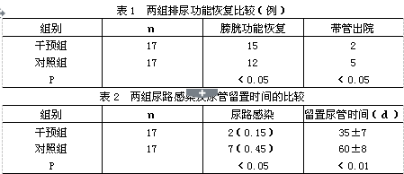 脊髓损伤术后膀胱功能训练及康复护理