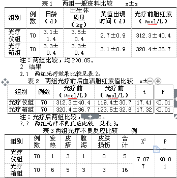 光疗的原理是什么_光疗笔是干嘛的