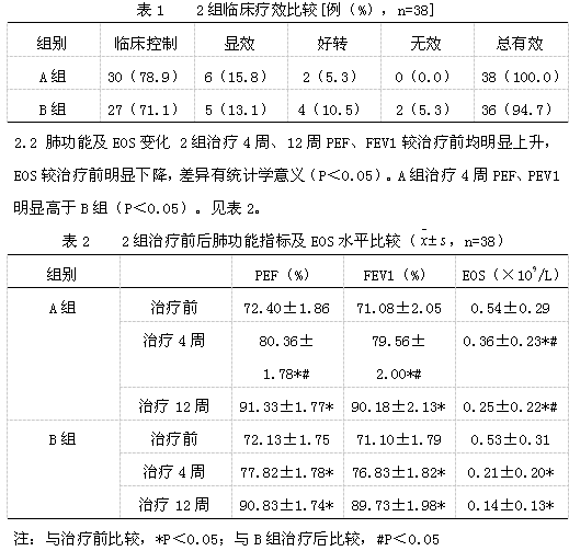 糖皮质激素分别联合长效β2受体激动剂、白三