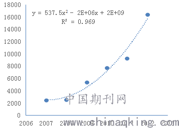 我国经济总量变化图_我国经济发展变化图片(3)