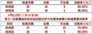 关于优质护理在精神科护理中作用的的硕士论文范文