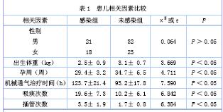 新生儿呼吸机相关性肺炎危险因素分析及护理策