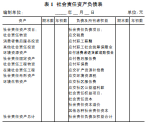 关于企业社会责任会计报告设计的毕业论文格式模板范文