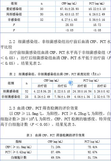 血清降钙素原对新生儿感染早期诊断的临床意义