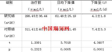 妈咪爱治疗新生儿黄疸的临床疗效分析