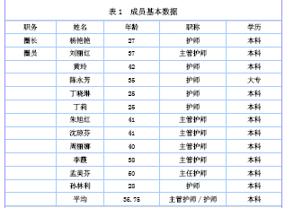 护理品管圈主题大全集