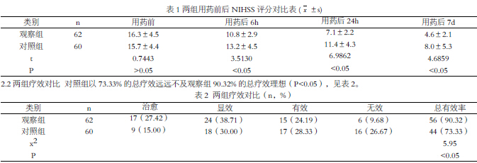 阿替普酶治疗急性脑梗死的临床疗效及安全性