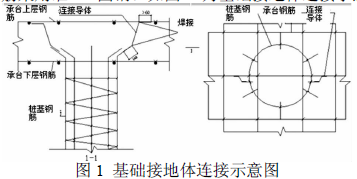 关于电气安装过程中的土建施工技术的毕业论文开题报告范文