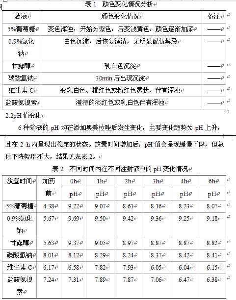 注射用奥美拉唑钠在临床应用中的配伍禁忌