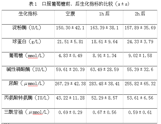 孕期75g葡萄糖耐量试验对妊娠期糖尿病诊断意义的探讨