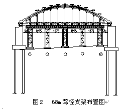 钢管支墩和贝雷桁架组合支架施工技术的应用