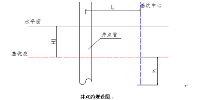 真空反转井点降水技术研究