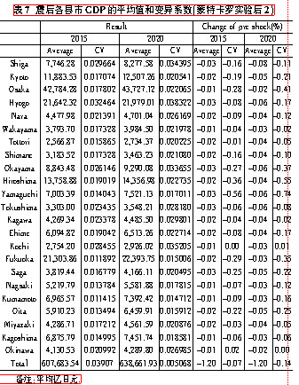 用马尔可夫链预测gdp_matlab对国内生产总值 GDP 建立马尔可夫链模型 MC 并可视化