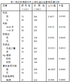 关于消化性溃疡合并出血临床对比233例的硕士论文范文