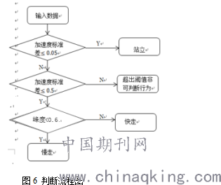 蓝牙人口_人口普查(3)