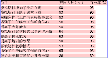 关于模拟教学法在计算机网络专业课中的应用的毕业论文题目范文