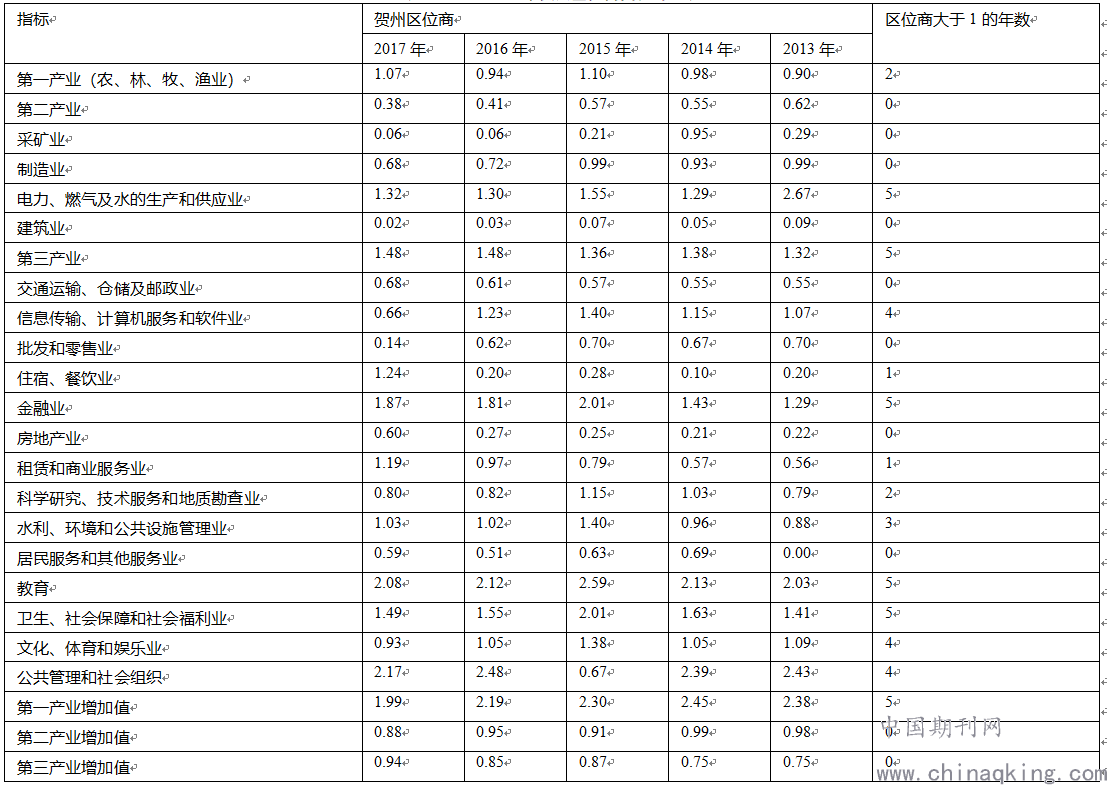 贺州多少个人口_贺州学院(3)