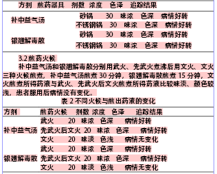 中药汤剂煎煮方法的研究