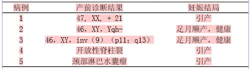 采用电化学发光法检测1247例孕妇早期(11—13周)血清标记物:妊娠相关