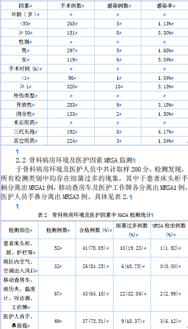 骨科病房对耐甲氧西林金葡菌感染的追踪分析