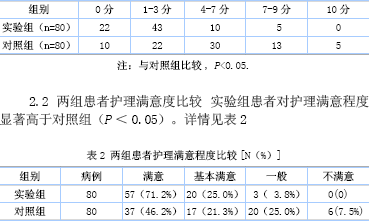 关于耳鼻喉科门诊患者的心理特点护理的毕业论文格式范文