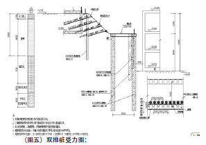 双排桩在深基坑支护工程中的应用