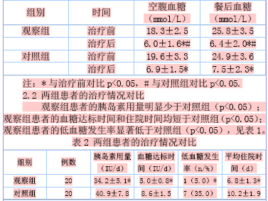 胰岛素泵治疗2型糖尿病的疗效观察